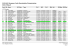 XCO 2 Result