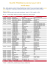 HLAVNÍ PROGRAM Aviatické pouťi 2014