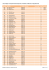 Liste de départ - Championnant d`Europe 2014