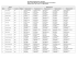 IGF Athlete Replacement List (Men) Host country (Brazil) is