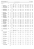 Split time results