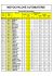 Technické parametry AKU-MOTO