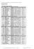 Team composition with results - Extraliga CR 2010