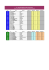 Répartition L3