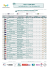 Classement Définitif