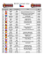 Starting_List_SSP_Horice