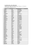 List of Participants - Solar and Stellar Flares