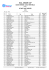 sl - Results.cz