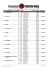 VÝSLEDKY/RESULTS - Týmy/Teams OPEN Liberec, den 1., 31.05