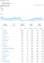 Organic Search Traffic