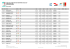 Men results