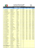 Výsledky / results / po VII. etapě