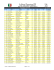 Výsledky / results / po V. etapě