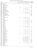 Ohio EPA Macroinvertebrate Taxa List