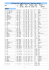 ČZ Chains Kits - Application chart - Osazovací tabulka - V-Moto