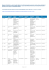 Generuj PDF - Portál životního prostředí hlavního města Prahy