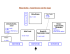 Slepá kolej – band layout on the stage MONITOR M O N I T O R