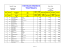 Individuals Standard Total Results