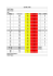 SCORE CARD Hráč/ Player : Datum/ Date: Hcp HOLE Champion