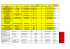 Název Autor Právní oblast Rok vydání Vydání (kolikáté) Počet