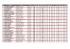 TOP LPI Kanada 4/2016