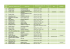 Spisovatel - příjmení, jméno Název spisu Nakladatelství, místo a rok