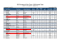 2015 European All Star Team Roster