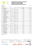 19 drivers Super1600 Result after Heat 2 Doc. No. 23