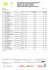 19 drivers Supercar Result after Heat 2 Doc. No. 25