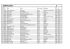 ŽIVOTOPISY - GENEALOGIE 2.