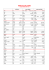 05_List_of_Irregular_verbs