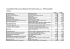 Consolidated Profit and Loss Statement of