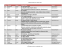 Absolventské práce 2013–2014 Třída Příjmení Jméno Zvolené téma