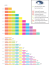 Normální barevné vidění/ Normal Color Vision Protanopie