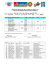 SHEET OF OFFICIAL TRACK RACING RESULTS CZE CRO