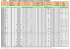 Technická data-LOCAST