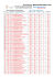 Resultat