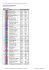 Z turnajové databáze Chess-results http://chess