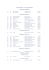 Zinc Wine list EN - Hilton Prague Old Town