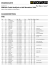 Preliminary results ** Mattoni České Budějovice