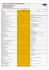 Informativní ceník příplatkové výbavy pro Mercedes