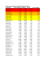 Alabama County Pop_2010 Census_ADEM Comp.xlsx