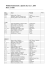 Akce 2016 Jince, Ohraz, Čenkov, Křešín, k zaslání spolkům