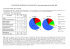 Statistické informace o událostech za rok 2004