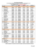 Results of WALK-IN-INTERVIEW held during 08-11 March