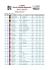 Výsledková listina / Results