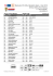 10 km Juniors Women START LIST