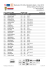 5 km Veterans Men START LIST