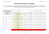 Seznam akreditovaných zařízení – základní obory