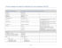 Export Behavior of Revit dimensions